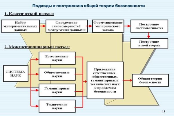 Кракен телеграмм магазин