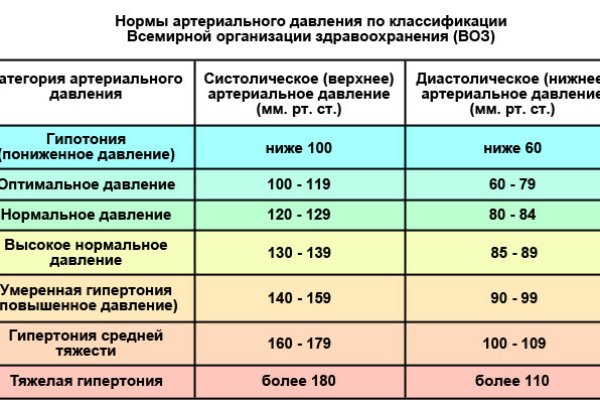 Рабочее зеркало на кракен