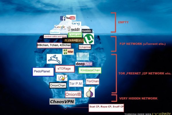 Как зайти на кракен через тор браузер