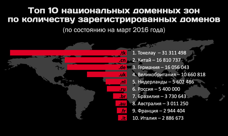 Кракен ссылка москва